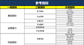 中国社科院网络金融研究中心“P2P风险评估”研讨会在京召开